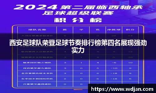 西安足球队荣登足球节奏排行榜第四名展现强劲实力